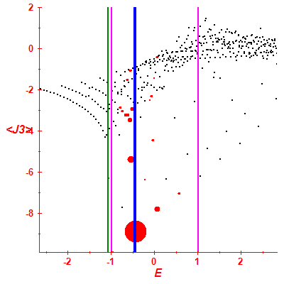 Peres lattice <J3>